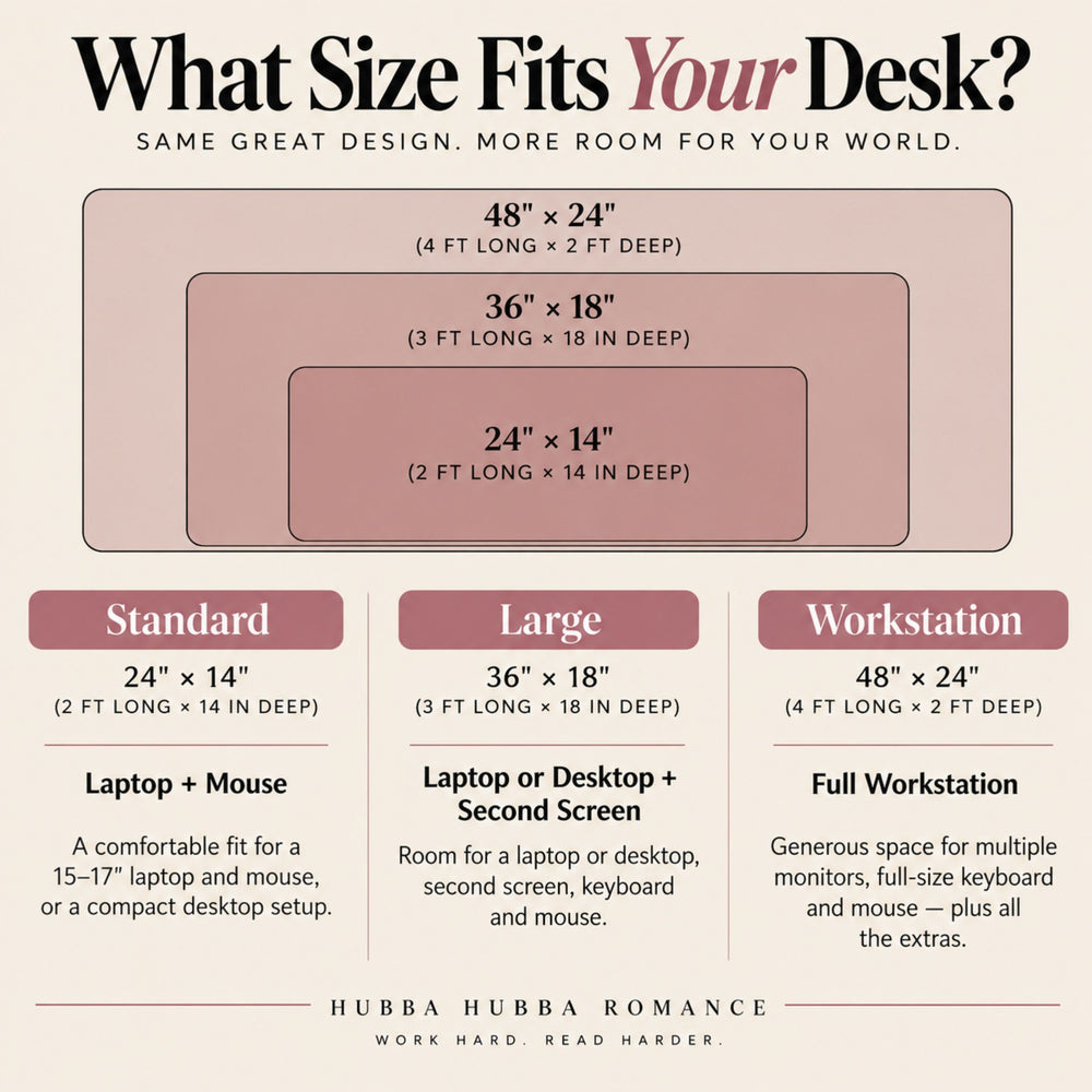 An infographic titled 'What Size Fits Your Desk?' showing nested desk size recommendations: 24" x 14" (Standard), 36" x 18" (Large), and 48" x 24" (Workstation). The design uses a soft beige background with dusty rose and dark red text blocks and black headline text.